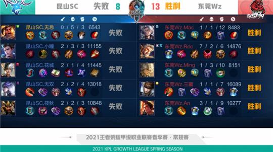 五大联赛格 五大联赛格