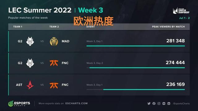 设定过程K 设定过程K